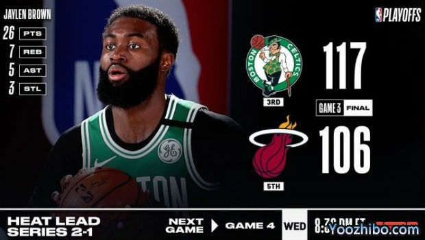 <a href=/lanqiumianfei/celtics/ target=_blank class=infotextkey>凯尔特人</a>灭<a href=/lanqiumianfei/heat/ target=_blank class=infotextkey>热火</a>大比分1-2扳回一城！
