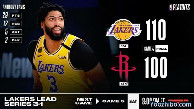 <a href=/lanqiumianfei/lakers/ target=_blank class=infotextkey>湖人</a>轻取<a href=/lanqiumianfei/rockets/ target=_blank class=infotextkey>火箭</a>大比分3-1夺赛点！