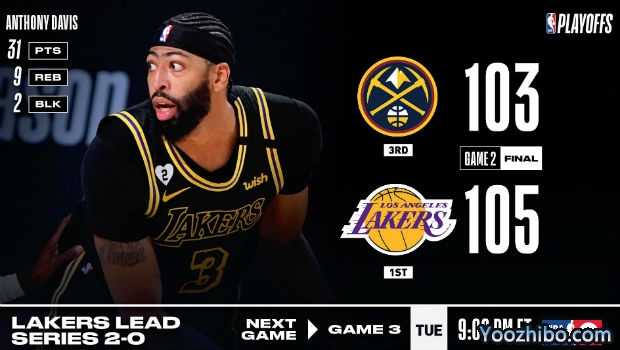 <a href=/lanqiumianfei/lakers/ target=_blank class=infotextkey>湖人</a>再胜<a href=/lanqiumianfei/nuggets/ target=_blank class=infotextkey>掘金</a>大比分2-0领先！